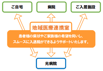 地域医療連携室 地域医療連携室